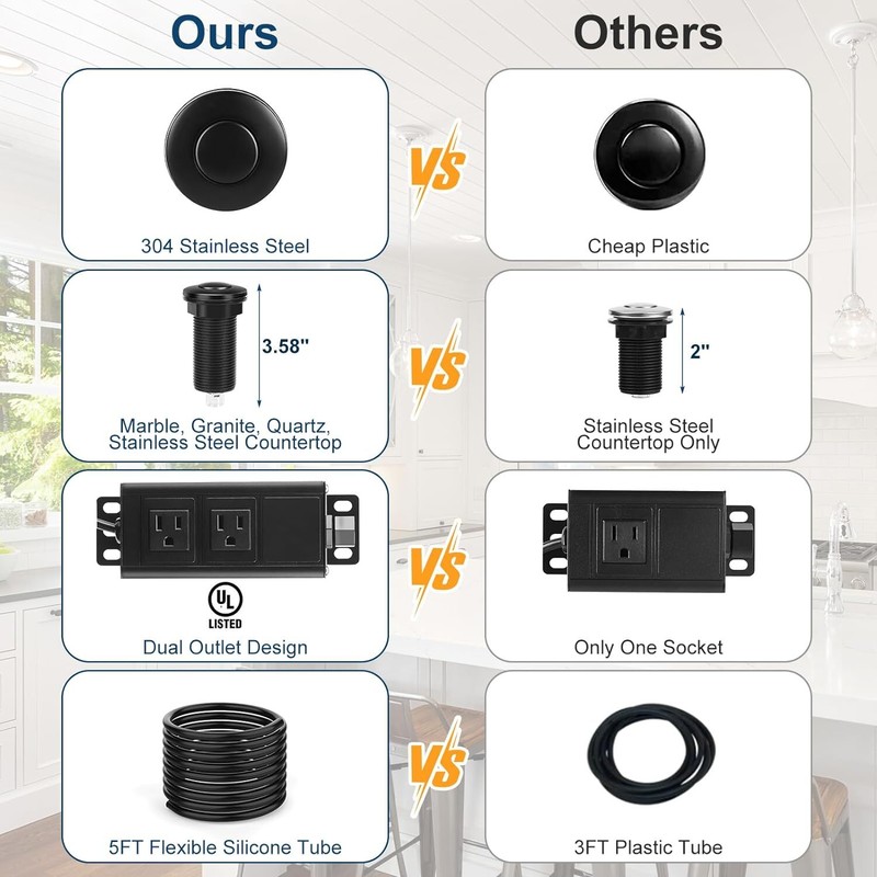 Dual Outlet Garbage Disposal Air Switch UL Listed Sink Top 3.58” Extra Black gallery