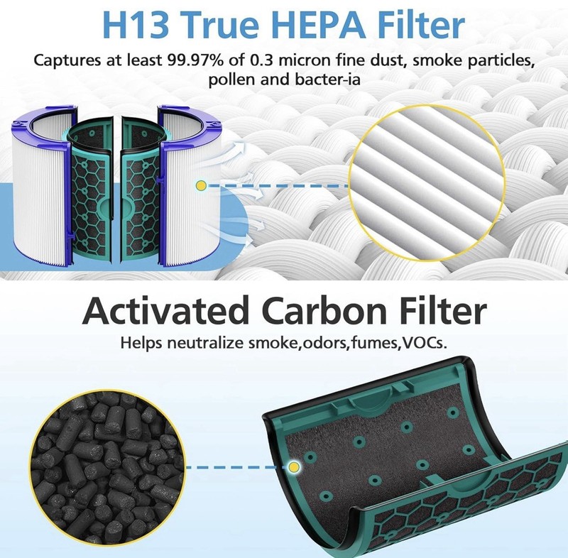 TP04 Replacement Filter for Dyson HP04 TP04 DP04 TP05 DP05 Air Purifier - New gallery