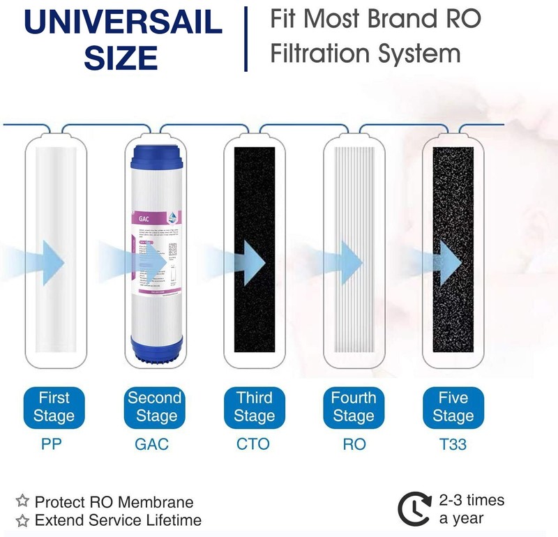 4 Pack 5μm 10x2.5" Granular Activated Carbon Water Filter GAC Sediment Cartridge gallery