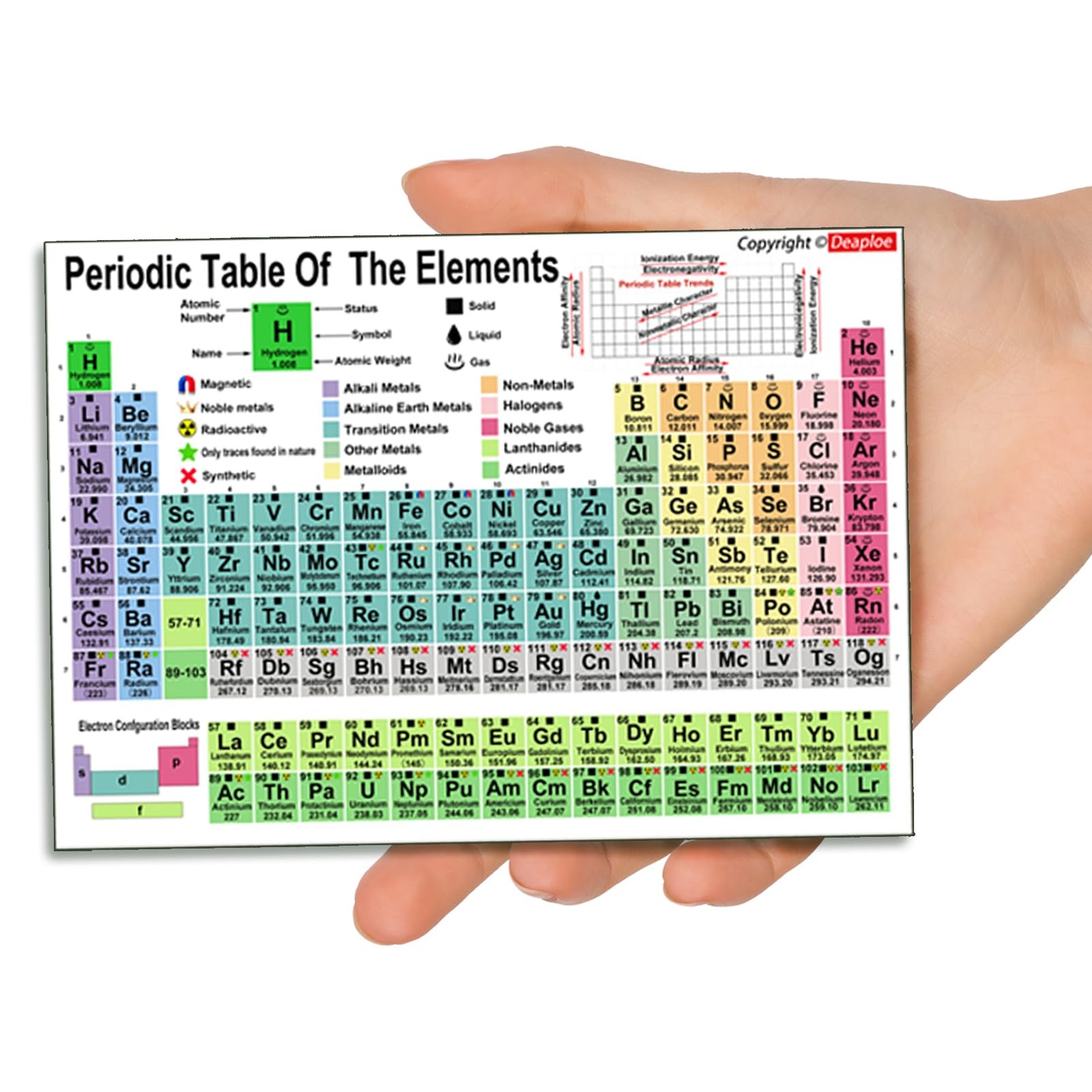 2 A5Size Periodic Table Of Elements Chart For High School And CollegeIncludin... gallery
