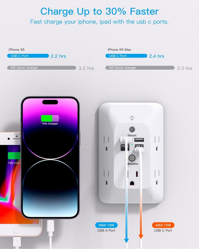 Multi Plug Outlet, Outlet Extender with 4 USB Ports (2 USB C) and Night Light gallery