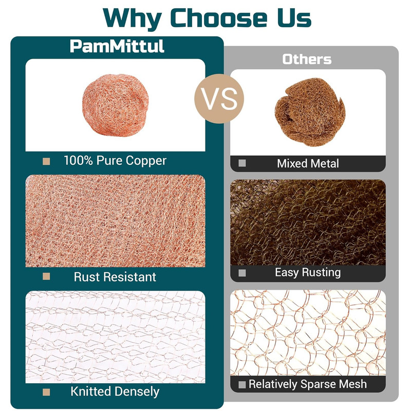 Rustproof Copper Mesh Roll for Rodent Control - 5in x 30ft with Installation Too gallery