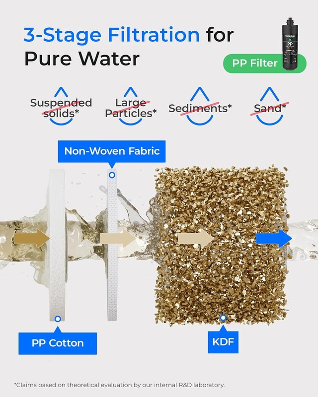 Waterdrop 3-Stage Replacement Under Sink Water Filter for Waterdrop TSA&TSB(4) gallery
