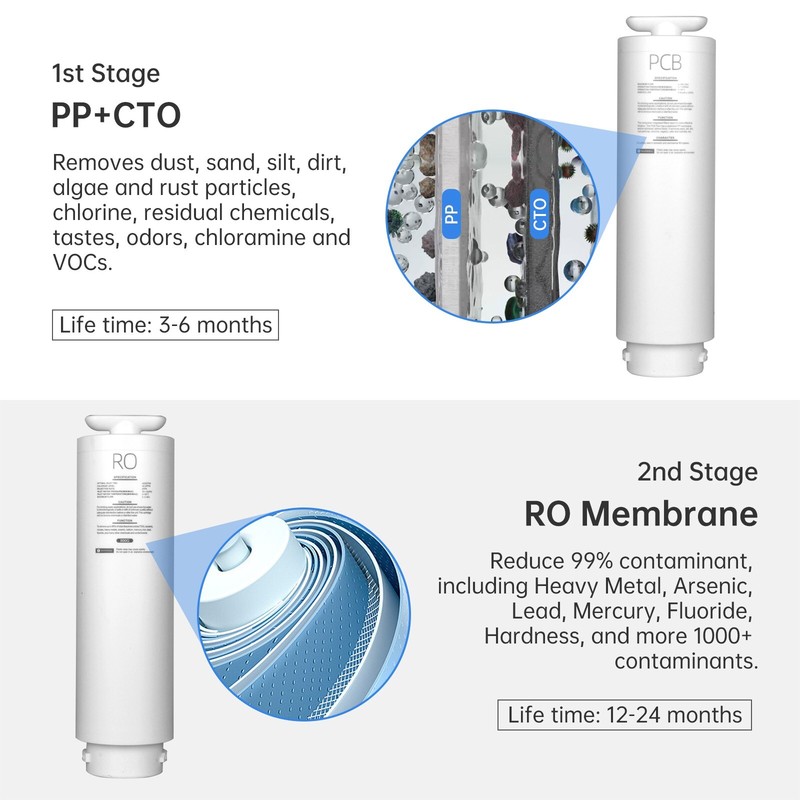 Replacement Filter Set for Geekpure 800 GPD Tankless Reverse Osmosis System gallery