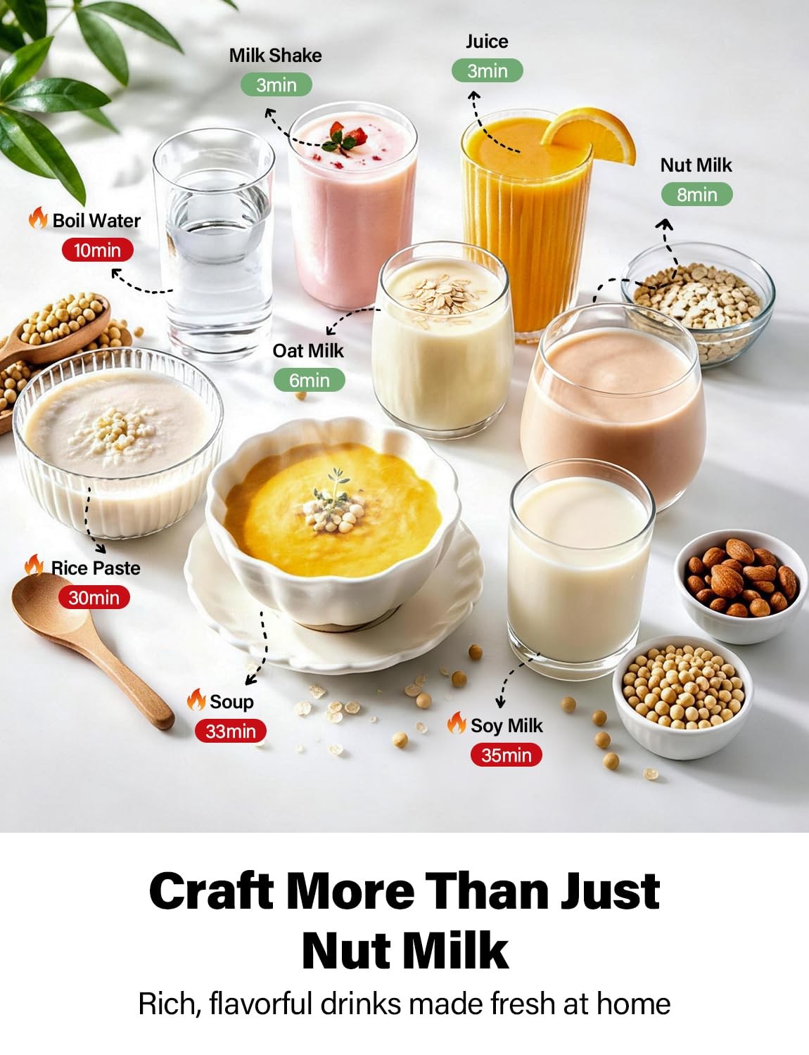 Nut Milk Maker Machine 51oz, 10-in-1 Soup Maker with 140℉ Heating & 8H Keep W... gallery