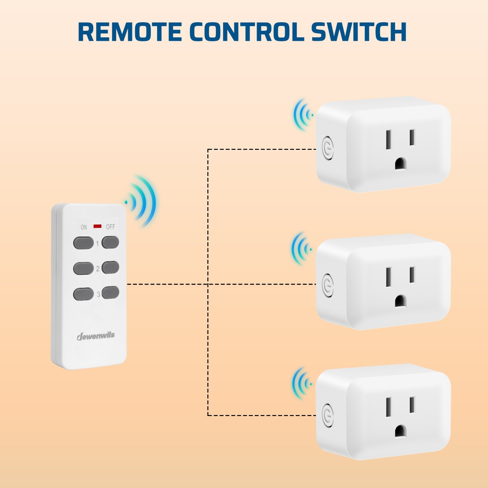 Wireless Outlet, Programmable and Expandable Electrical Outlet Switch, Wireless gallery