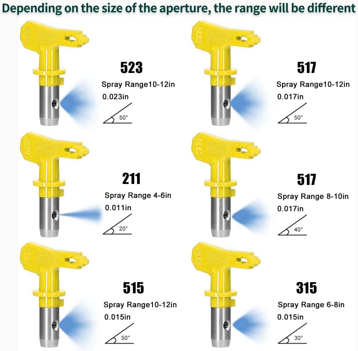 6 Pieces Airless Paint Sprayer Tips Set - 211, 313, 415, 515, 517, 6 nozzles gallery
