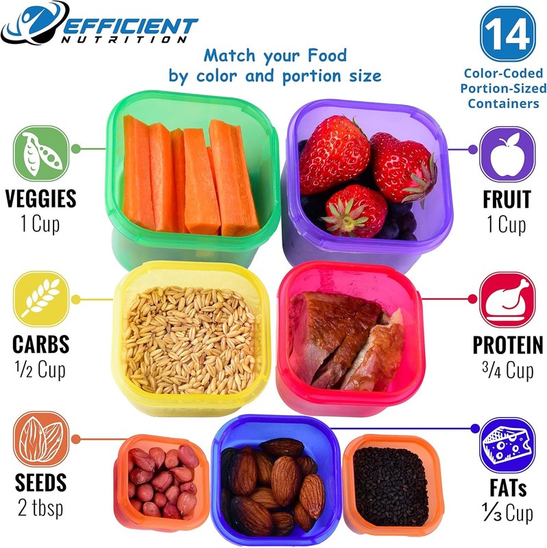 14 Pcs Fix Portion Control Containers Kit Beach Body Food Plan Diet Weight Loss gallery