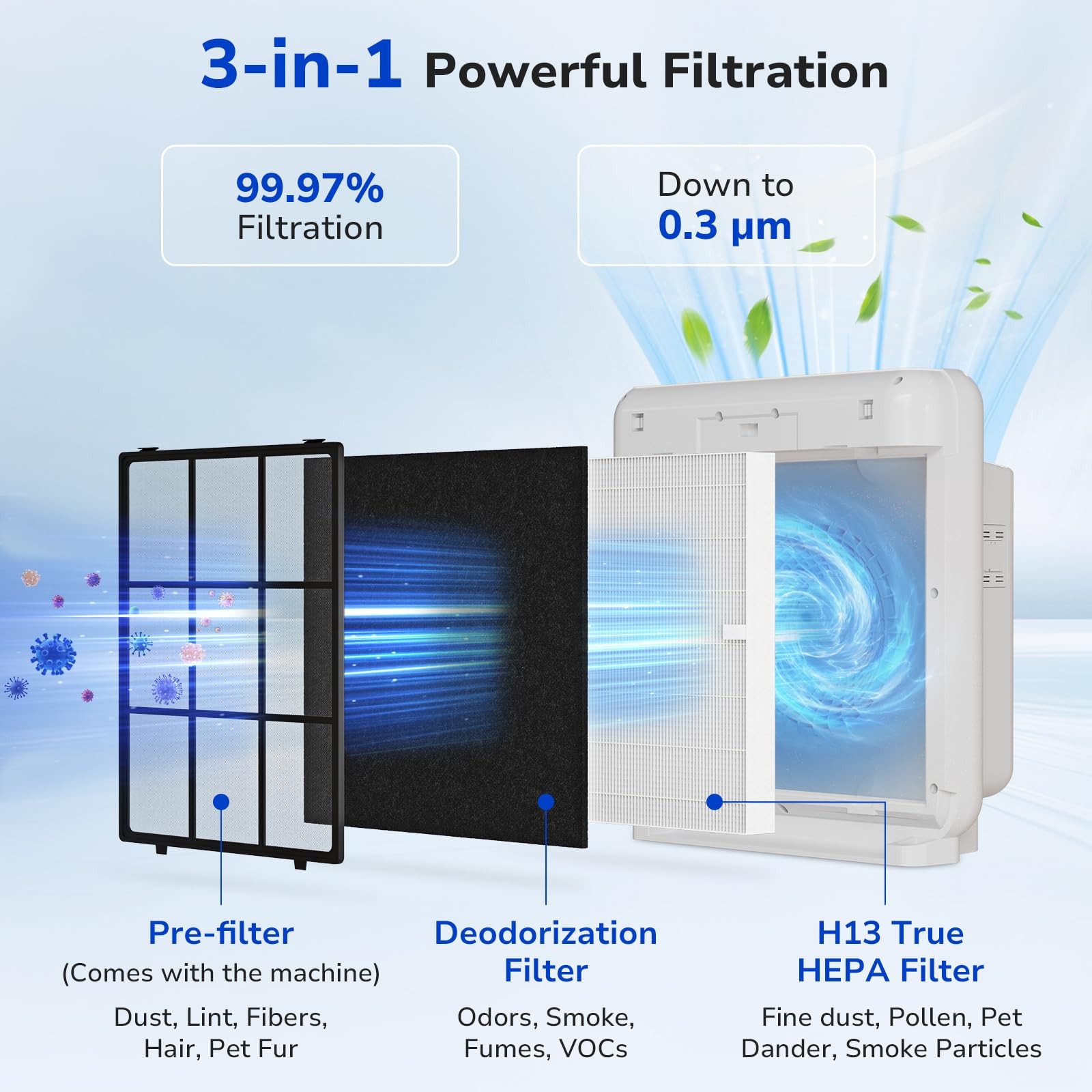 Fil-fresh 2-Pack Airmega 2 HEPA + 4 Prefilters, 2 + 4 Carbon Filter gallery