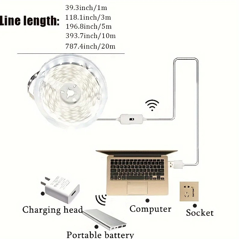 1pc LED Strip Light Hand Sweep Sensor USB Motion ON/OFF Dimmable 30LED/M - NEW gallery