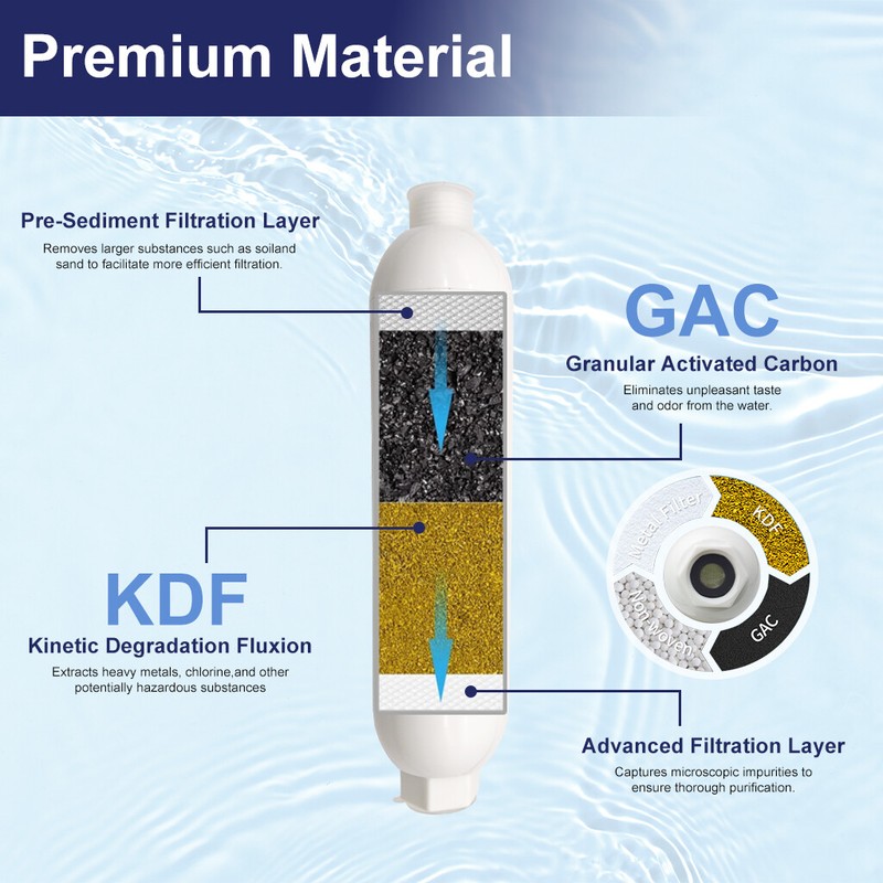 Camper Inline Water Filter System|Flexible Hose Protector,F Gardening Motorhome gallery