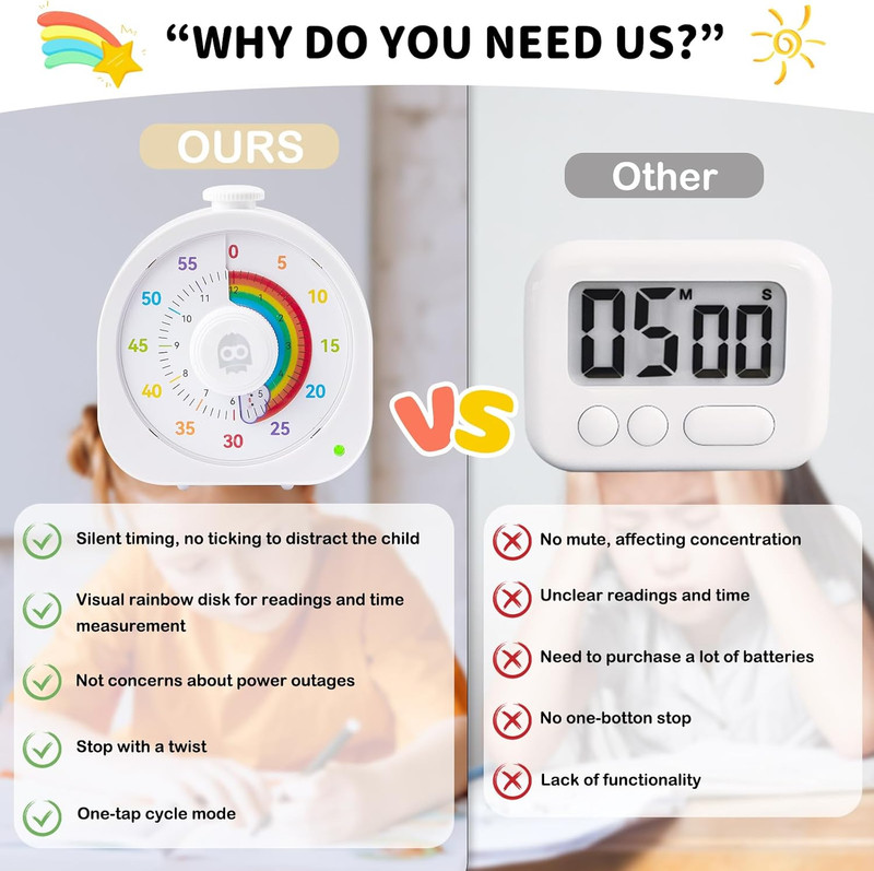 Visual Timer for Kids – 60Min/12H Rainbow Magnetic Timer for Classroom, Recharge gallery