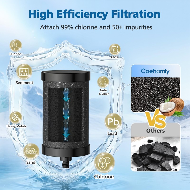 2387 Pro Filter Replacement, NSF Certified for Alexapure 2387 Pro Water Filter, gallery