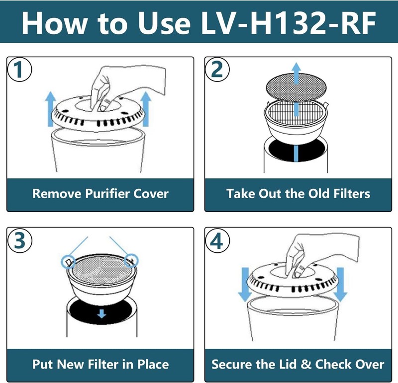 True HEPA Replacement Air Filter For Levoit LV-H132 Air Purifier LV-H132-RF 2PCS gallery