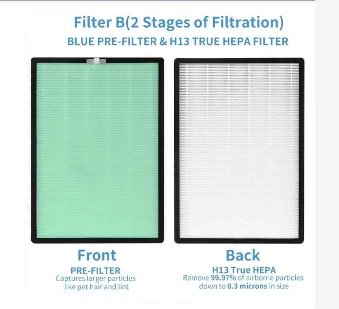 Replacement Air Filter for Turonix PH950 and Extract-All AMB1 Purifier 4 Stage gallery