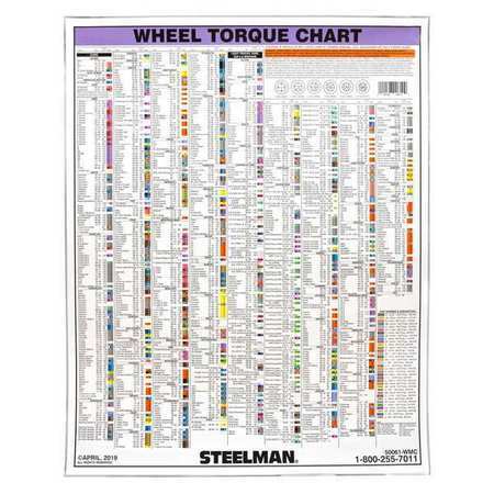 Steelman 50061-Wmc Torque Stick Wall Chart,28 X 27 In gallery