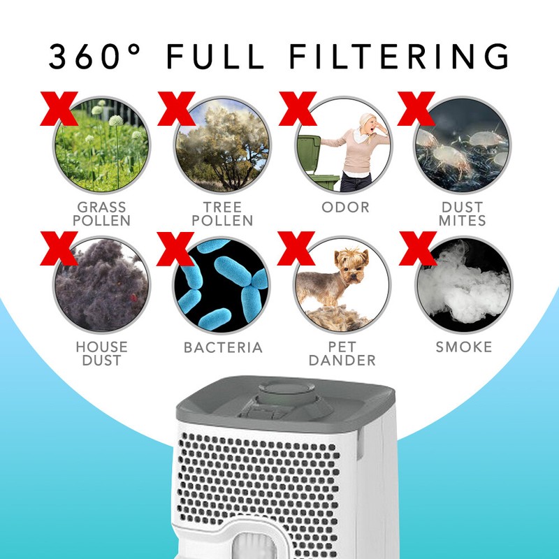 MaximalPower Replacement HEPA Filter for Holmes AER1 Ready Air Purifier gallery