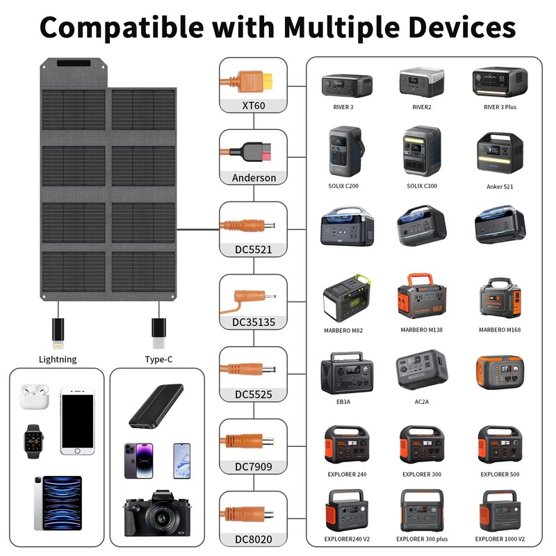 40W 80W Foldable Solar Panel Kit Type-C USB-A Ports for Power Banks Refurbished gallery