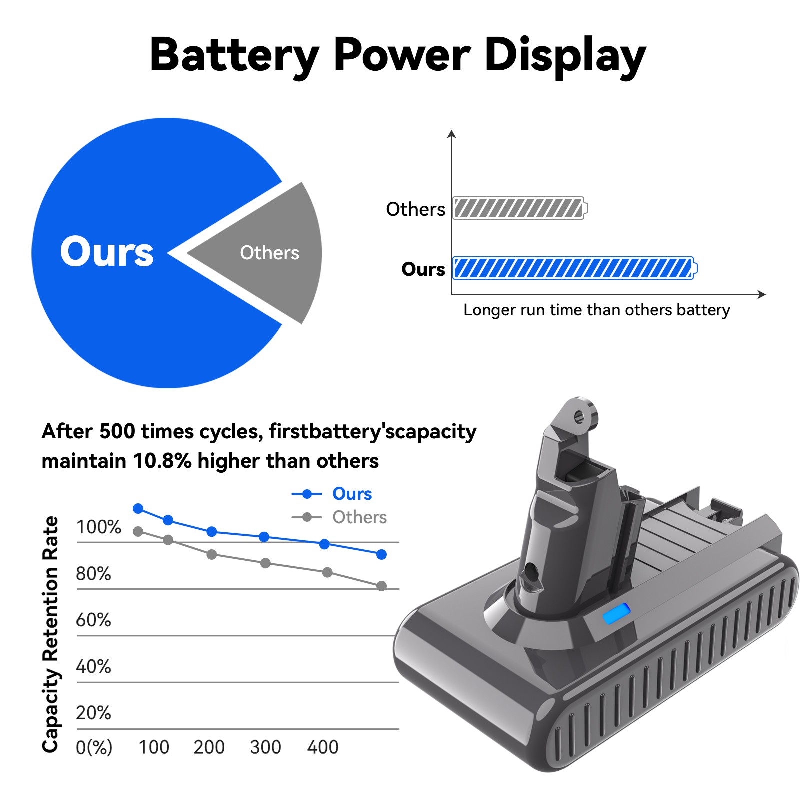 For Dyson V6 Vacuum Cleaner V6 Animal DC58 DC59 SV04 DC62 SV06 Battery/Filter gallery