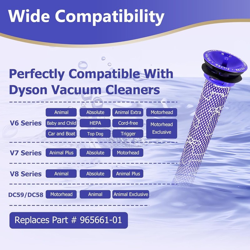3-Pack Pre-Filter Replacement for Dyson V6 V7 V8 DC58 DC59 (Part #965661-01) gallery