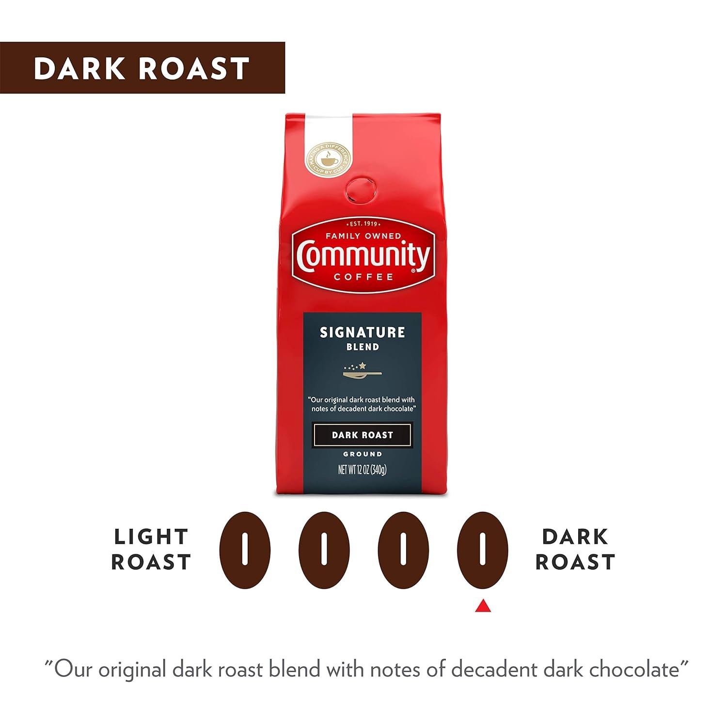 2 HUGE BAGS 32 OZ EACH, COMMUNITY COFFEE SIGNATURE BLEND DARK ROAST COFFEE gallery