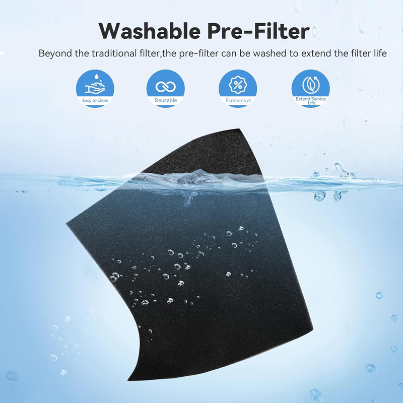 P280 Air Purifier + 2 Pack P280 Replacement Filter Combo gallery