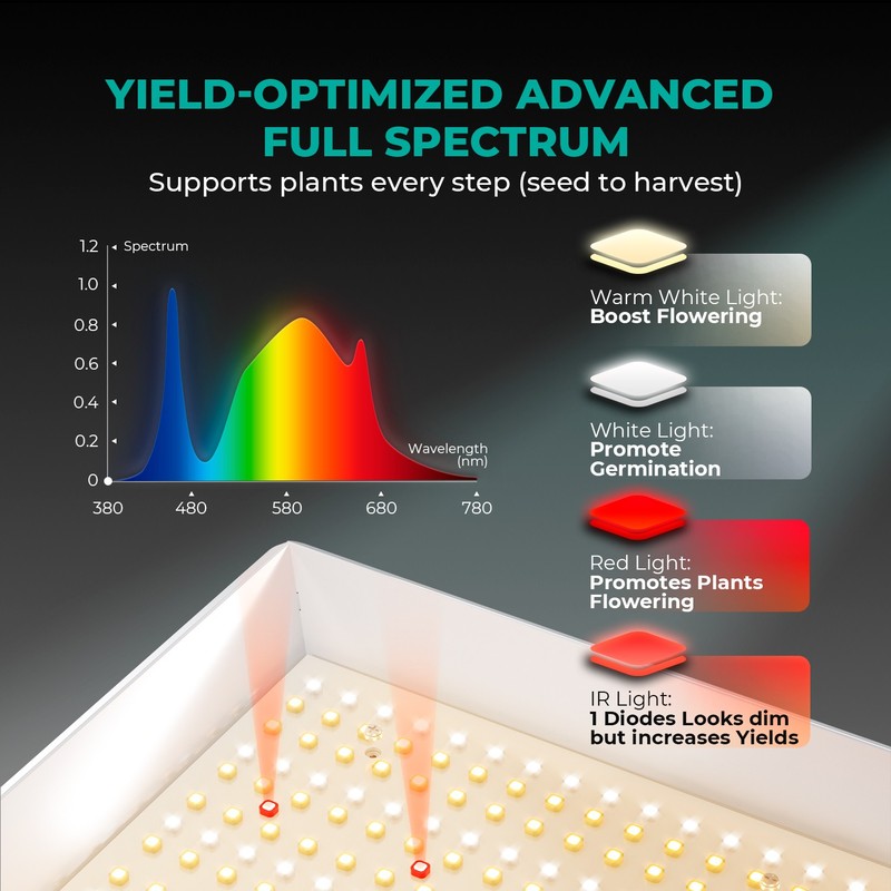 2026 Mars Hydro TSL 2000 Dimmable LED Grow Light 300W for Grow Tent,Smart APP gallery