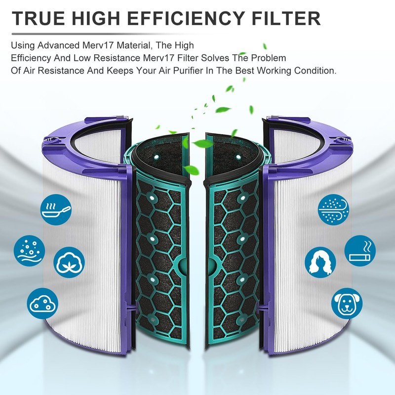 2-Pack Replacement True Filter for Dyson TP04 TP06 TP07 TP09 TP10 HP04 HP06 gallery