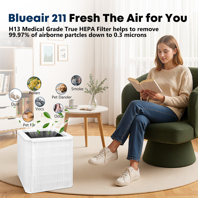 2 Pack Blue 211+ Replacement Filter Compatible with Blue Pure 211+ Air Purifier gallery