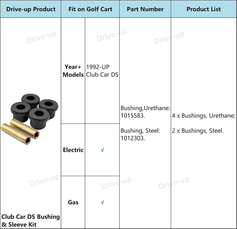 Front Leaf Spring Polyurethane Bushing Kit Heavy Duty Sleeve Set Standard gallery