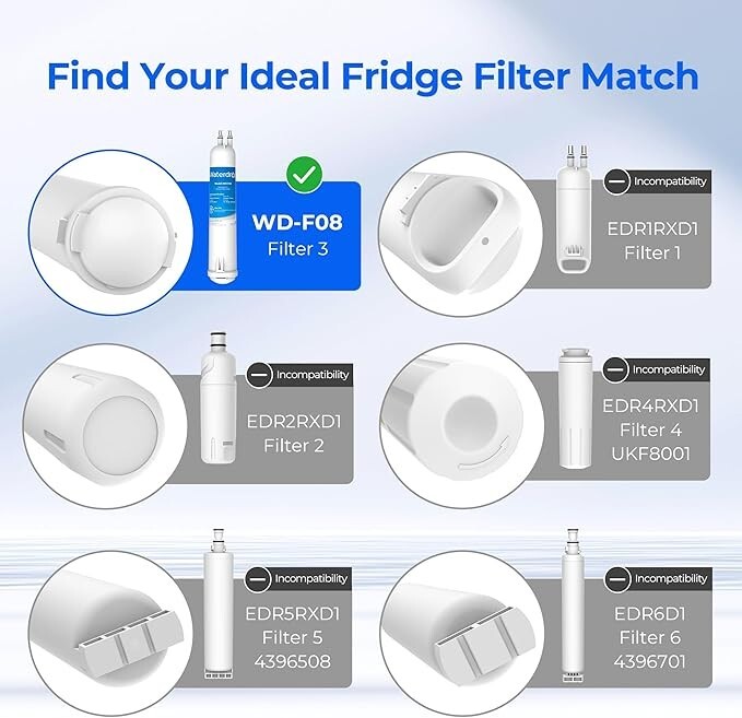Waterdrop Refrigerator Filter, Replacement for Kenmore® 46-9083, 46-9030, 6 Pack gallery