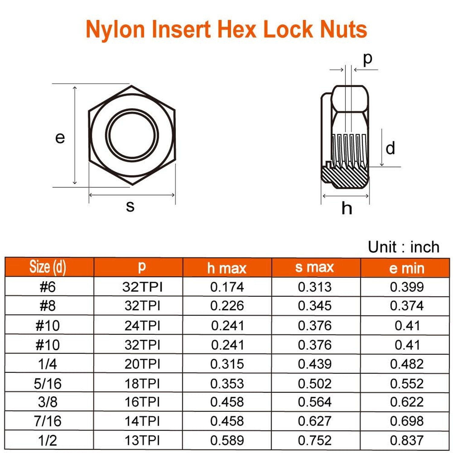 3/8-16 Nylon Insert Hex Lock Nuts Locknuts, 304 Stainless Steel 18-8, Black O... gallery