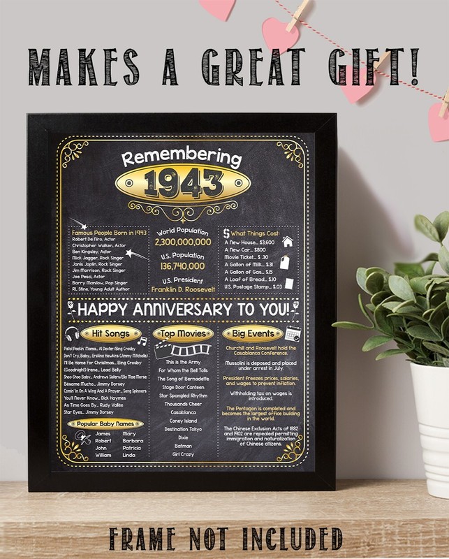 83rd Anniversary Party Decorations (Eighty-Three) - Remembering The Year 1943 gallery
