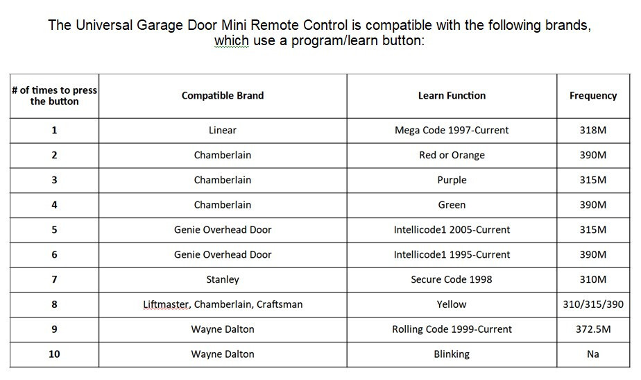 For Universal 374UT Liftmaster Chamberlain Craftsman Genie Multicode Linear gallery