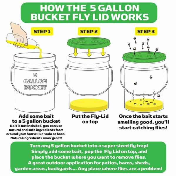 Fly Lid / Fly Trap 2 PK Eco-Friendly No Poison FREE SHIPPING gallery