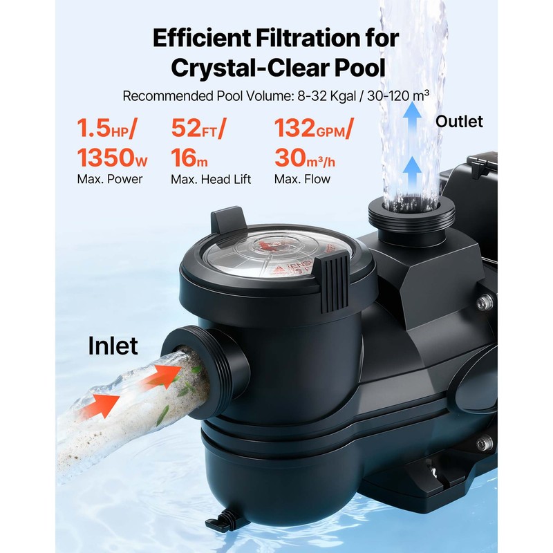 Uimoso Variable Speed Pool Pump 1.5 HP 220V, 132 GPM for Inground Ground Pools gallery