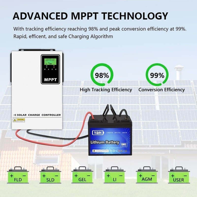140A 48V Solar Panle Charge Controller Battery Regulator Max PV 6500W/500V Input gallery