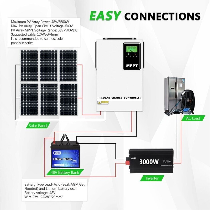 140A Solar Charge Controller 48V Battery Regulator High Voltage PV 90-500V Input gallery