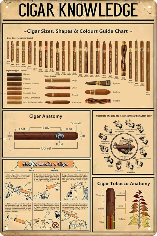 Cigar Quote Wall Decor Vintage Art Poster Plaque Cigar Knowledge Metal Poster Pl gallery