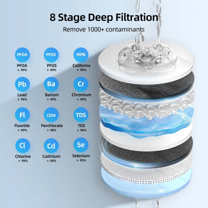 MIZUDO Replacement Filter, Replacement for *Megaflo Mini 600GPD Reverse Osmosis gallery