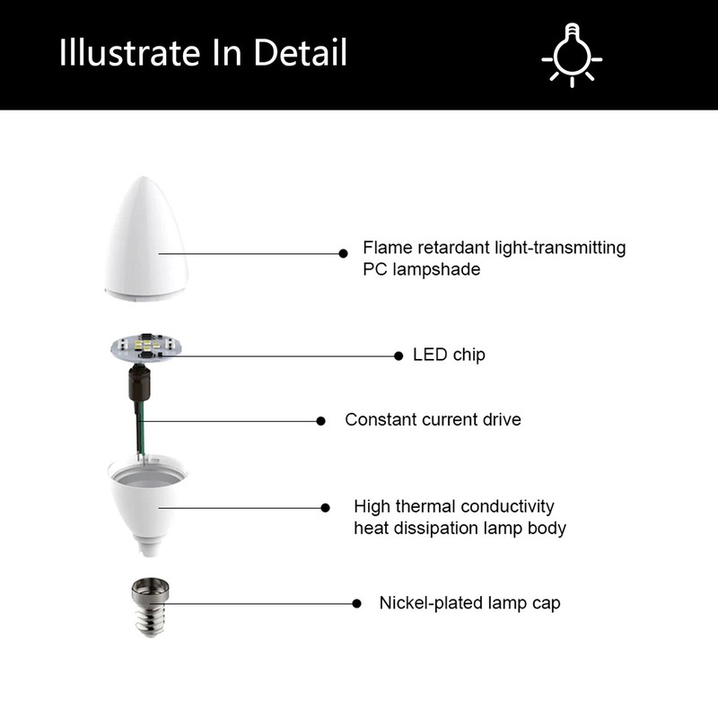 Dimmable Led Candle Bulb 220v 240v Light Bulbs 5w E14 B15 E12 3000k 4500k 6000k gallery
