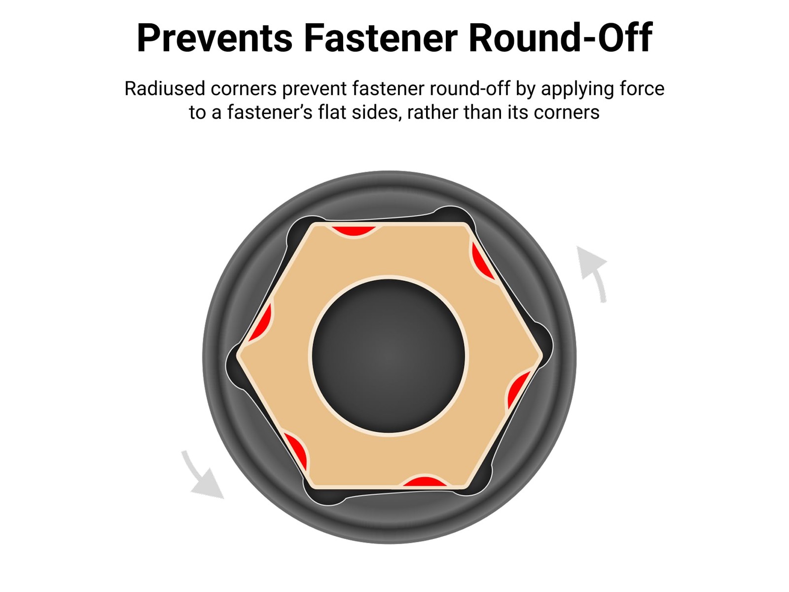 1/2 Inch Drive X 37 Mm Deep 6-Point Impact Socket | SID23137 gallery