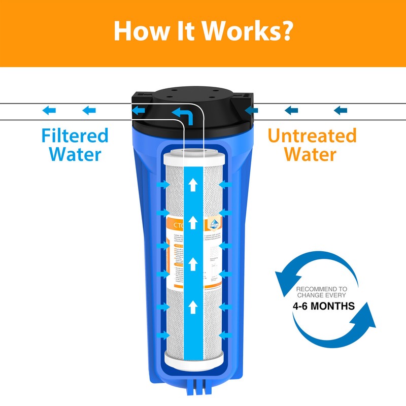 3 Stage Sediment Pre filter Replacement Cartridge Water Filter Set For RO System gallery