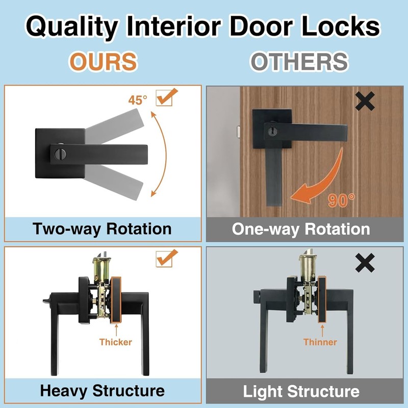 10 Pack Black Door Handle Interior Privacy Door Levers Set, Keyless Square Door gallery