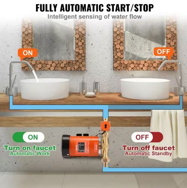 ITOPFOX 120W Automatic Water Pressure Booster Pump, Max Flow 25 L/min Shower gallery