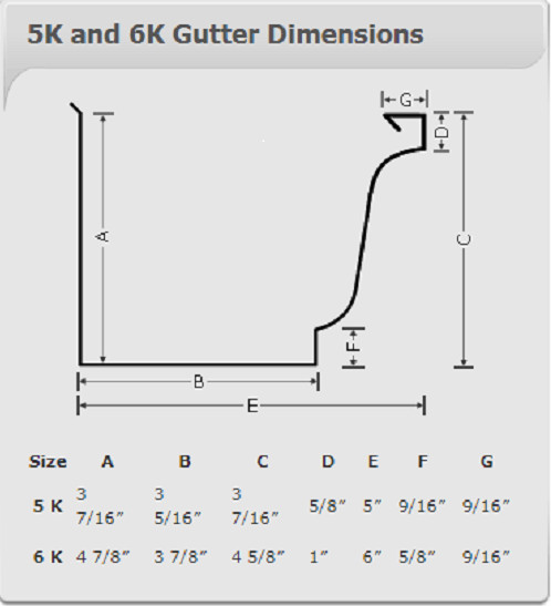 Gutter Box Miter 5" INSIDE Corner 90° | 21 COLOR CHOICES | 5K Gutter | K Style gallery