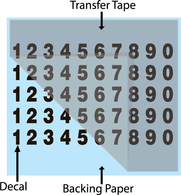 0-9 Numbers Vinyl Decal Sheet, 5 sets of 0-9, Mailbox Hobby Sports 50 Numbers gallery