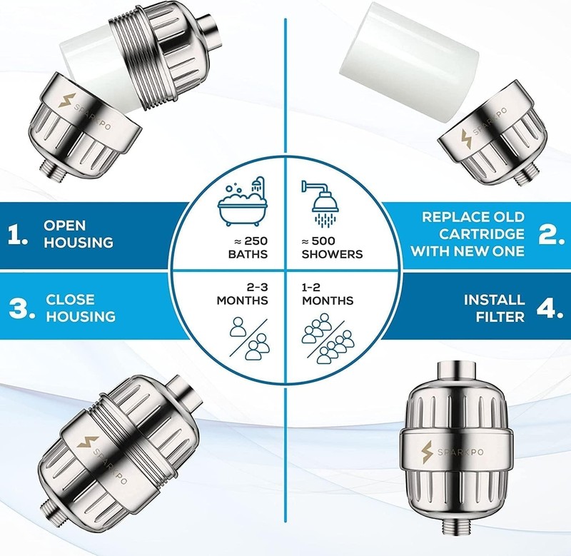 High Output Shower Filter Cartridge- Suitable for People with Sensitive and D... gallery