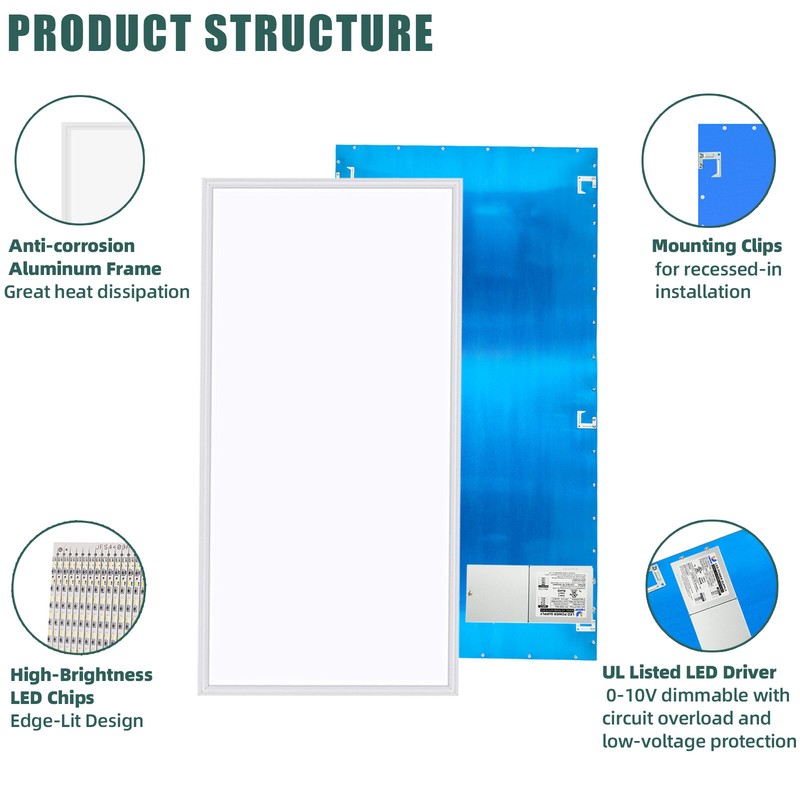 45W 2X2FT LED Flat Panel Light 75W 2x4FT Dimmable 0-10V 120LM/W ETL Certified gallery