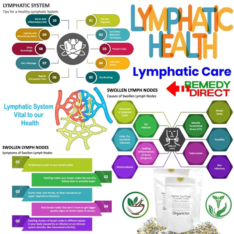 LYMPH SYSTEM TEA 22 Herb Recipe Formula Natural Lymphatic System Support Cleanse gallery